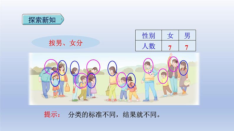 2024一年级数学下册第3单元分类与整理2按不同标准进行分类与整理课件（人教版）05