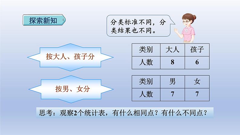 2024一年级数学下册第3单元分类与整理2按不同标准进行分类与整理课件（人教版）06