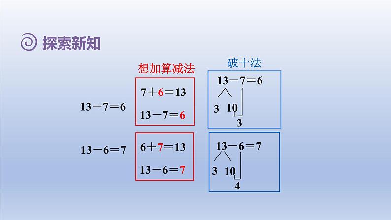 2024一年级数学下册第2单元20以内的退位减法3十几减76课件（人教版）第4页