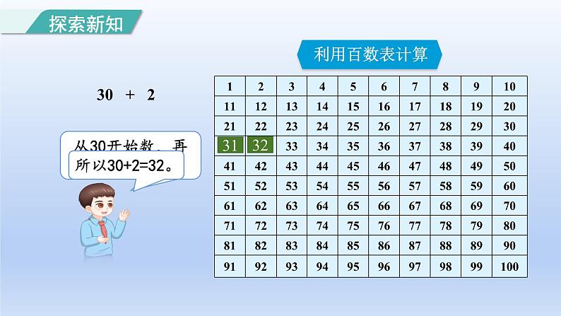 2024一年级数学下册第4单元100以内数的认识7整十数加一位数及相应的减法课件（人教版）05