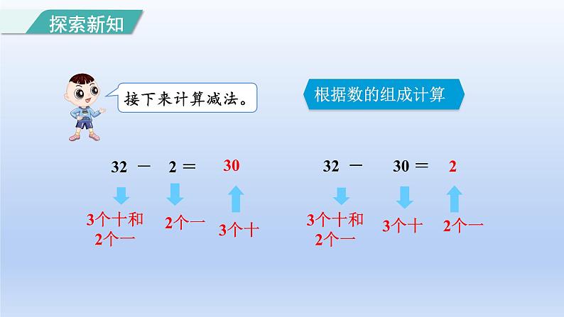 2024一年级数学下册第4单元100以内数的认识7整十数加一位数及相应的减法课件（人教版）06