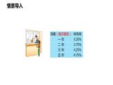 【同步备课】第六单元 第五课时 利息问题 课件 六年级数学上册（苏教版）