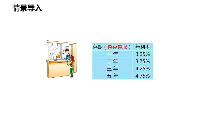 【同步备课】第六单元 第五课时 利息问题 课件 六年级数学上册（苏教版）04