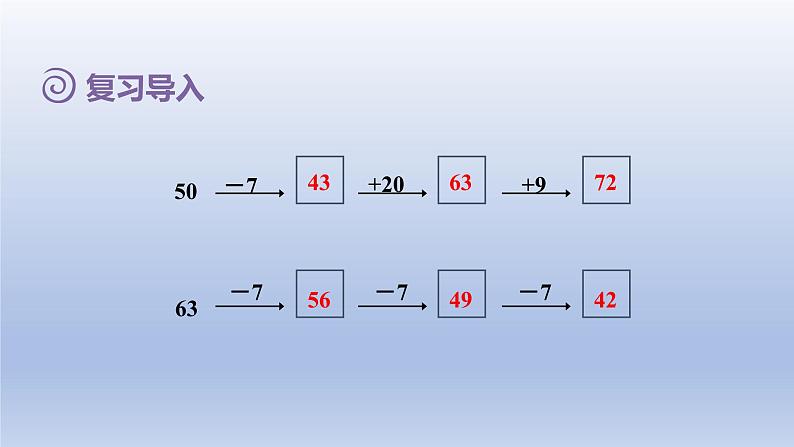 2024一年级数学下册第6单元100以内的加法和减法一7同数连加的实际问题课件（人教版）02