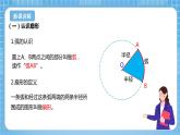 青島版數學五年級下冊第一單元信息窗1《扇形的認識》課件