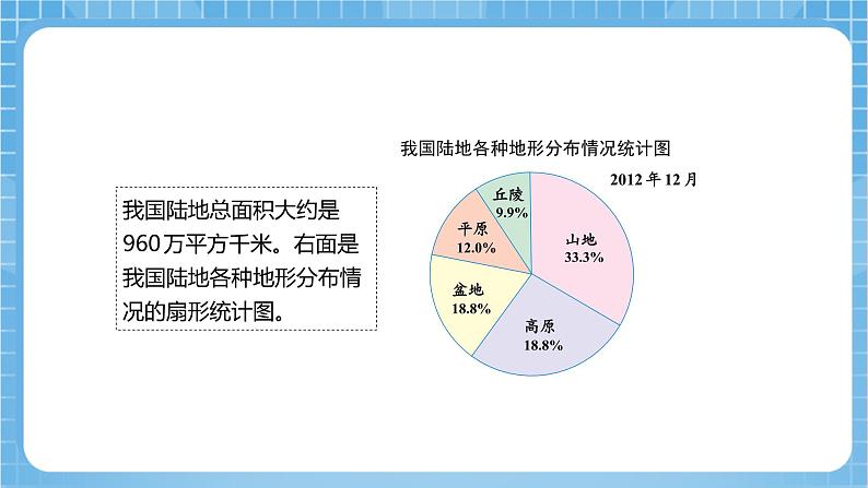 苏教版数学六年级下册1.1《扇形统计图》课件+教案+分层作业+学习任务单08