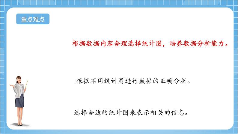 苏教版数学六年级下册1.2《选择统计图》课件+教案+分层作业+学习任务单03