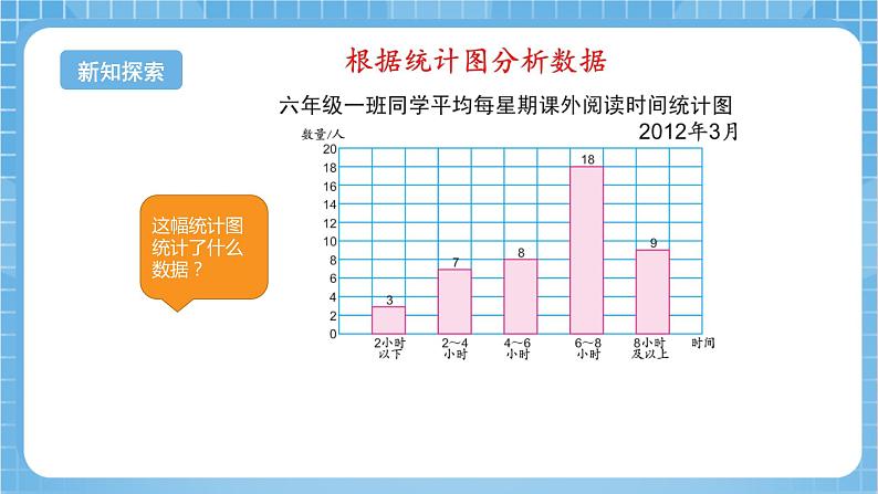 苏教版数学六年级下册1.2《选择统计图》课件+教案+分层作业+学习任务单06