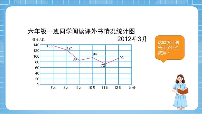 苏教版数学六年级下册1.2《选择统计图》课件+教案+分层作业+学习任务单07