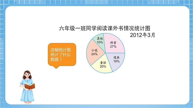 苏教版数学六年级下册1.2《选择统计图》课件+教案+分层作业+学习任务单08