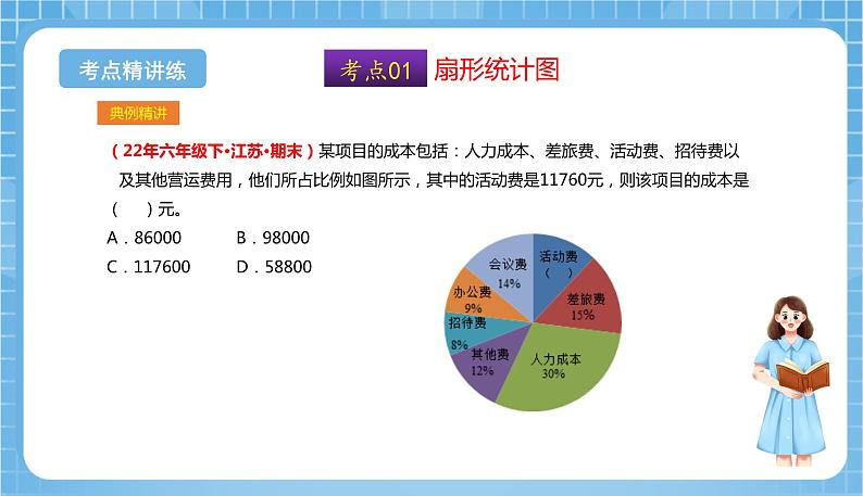 苏教版数学六年级下册第一单元《扇形统计图》复习课件+单元解读+知识清单+单元测试08