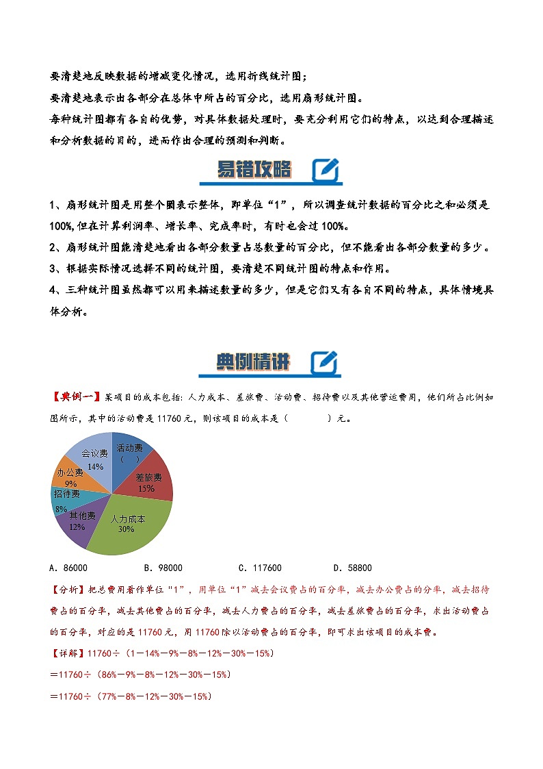 苏教版数学六年级下册第一单元《扇形统计图》复习课件+单元解读+知识清单+单元测试02