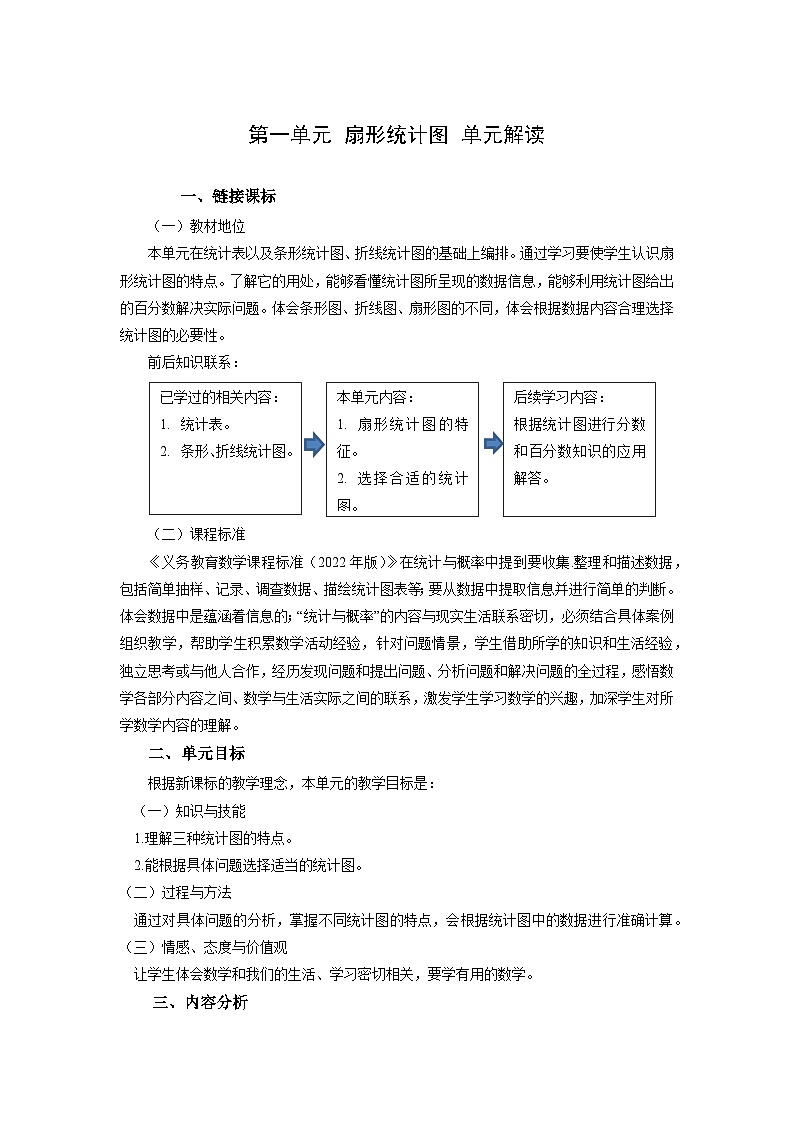 苏教版数学六年级下册第一单元《扇形统计图》复习课件+单元解读+知识清单+单元测试01