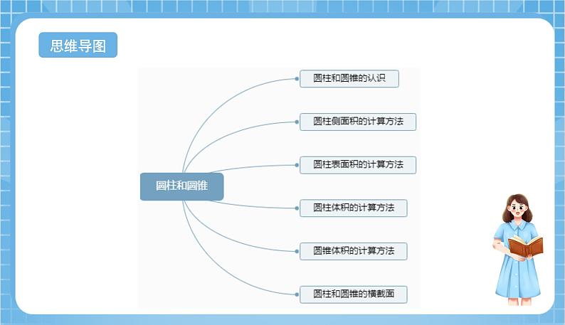 苏教版数学六年级下册第二单元《圆柱和圆锥》复习课件+单元解读+知识清单+单元测试02