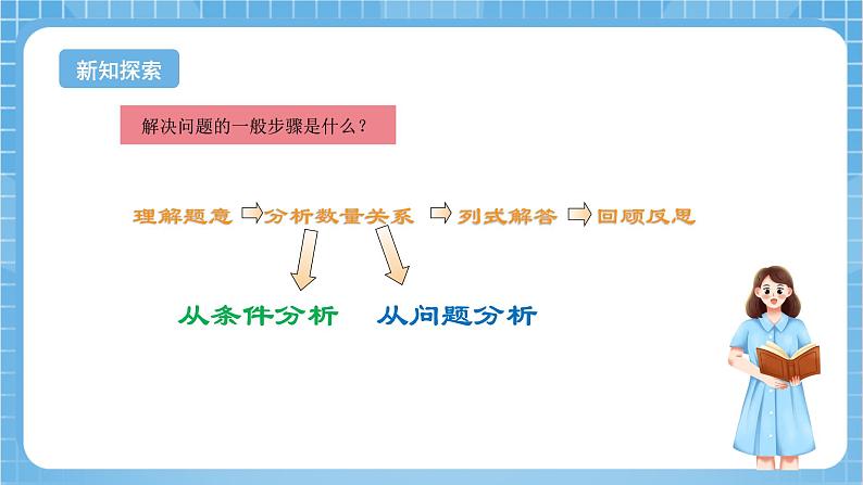 苏教版数学六年级下册7.1.7《解决问题的策略》课件+教案+分层作业+学习任务单05