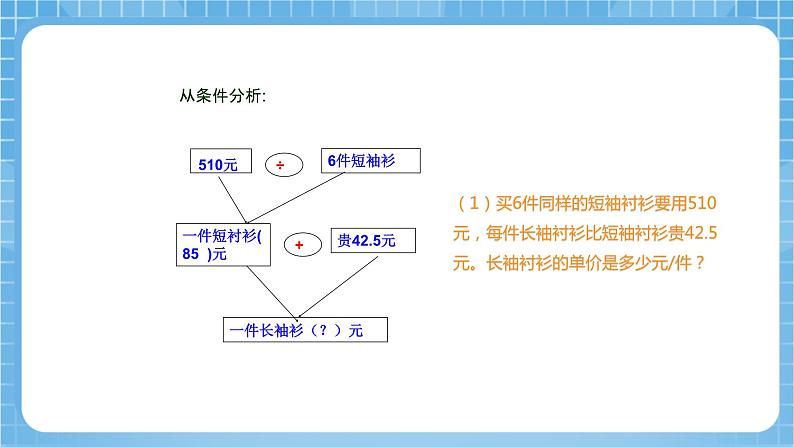 苏教版数学六年级下册7.1.7《解决问题的策略》课件+教案+分层作业+学习任务单07