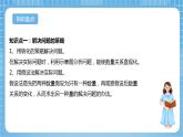 苏教版数学六年级下册第三单元《 解决问题的策略》复习课件+单元解读+知识清单+单元测试