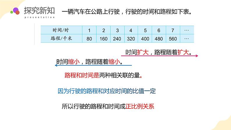 苏教版数学六年级下册6.2《正比例图像》课件+教案+分层作业+学习任务单08