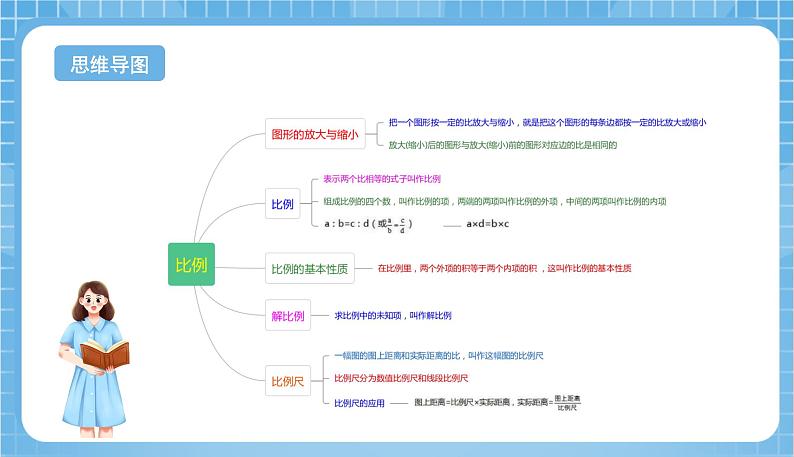 苏教版数学六年级下册第四单元《比例》复习课件+单元解读+知识清单+单元测试02