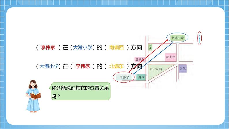 苏教版数学六年级下册5.3《描述简单的行走路线》课件+教案+分层作业+学习任务单07