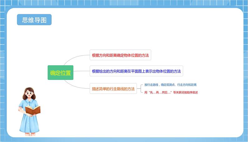 苏教版数学六年级下册第五单元 《确定位置》复习课件+单元解读+知识清单+单元测试02