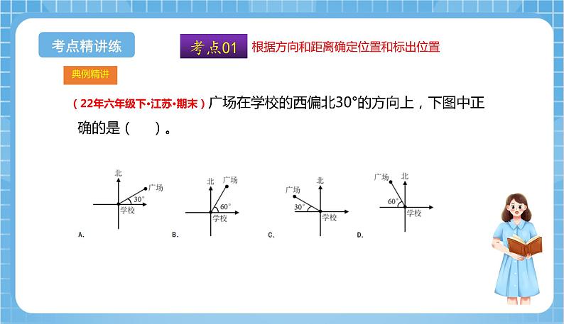 苏教版数学六年级下册第五单元 《确定位置》复习课件+单元解读+知识清单+单元测试07