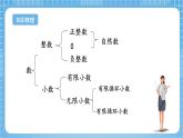 苏教版数学六年级下册7.1.1《整数与小数》课件+教案+分层作业+学习任务单
