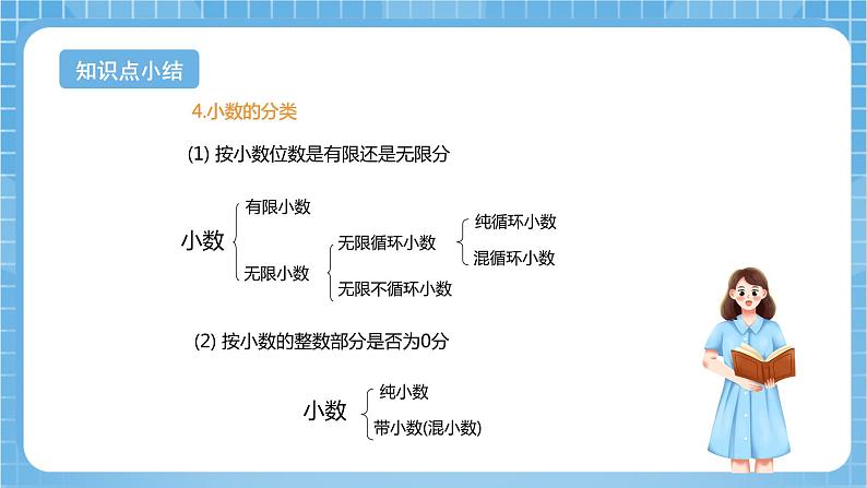 苏教版数学六年级下册7.1.1《整数与小数》课件+教案+分层作业+学习任务单08