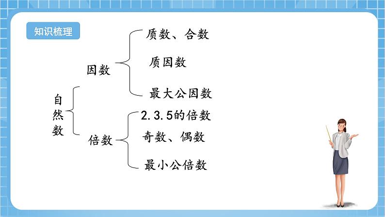 苏教版数学六年级下册7.1.2《因数与倍数》课件+教案+分层作业+学习任务单04