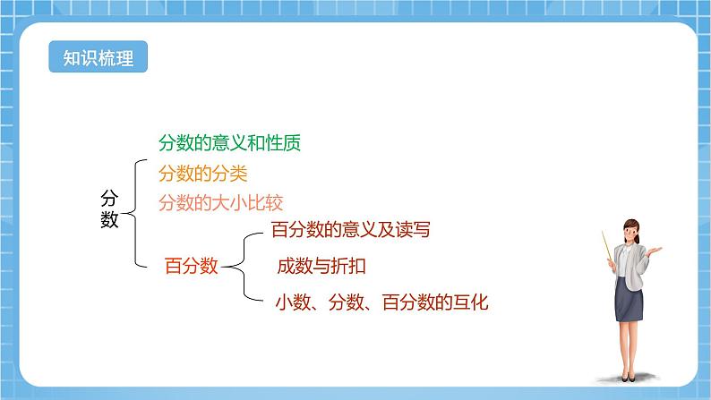 苏教版数学六年级下册7.1.3《分数与百分数》课件+教案+分层作业+学习任务单04