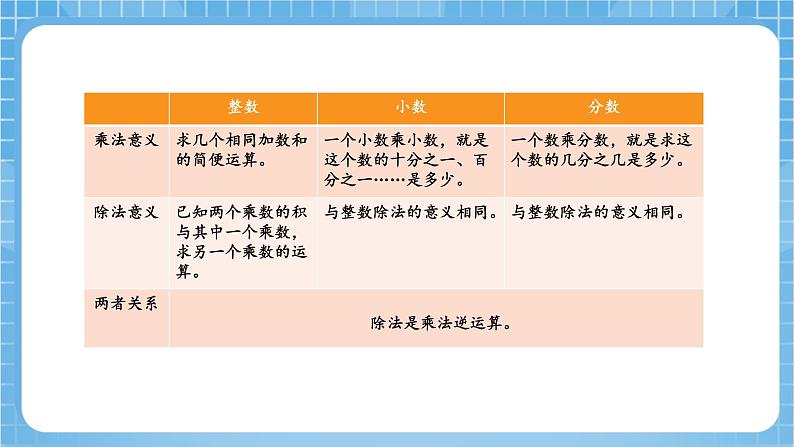 苏教版数学六年级下册7.1.5《数的运算1》课件+教案+分层作业+学习任务单06