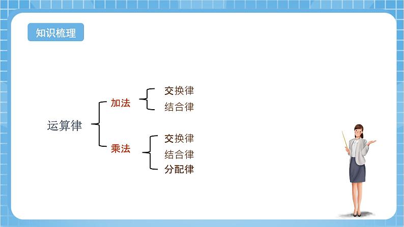 苏教版数学六年级下册7.1.6《数的运算2》课件+教案+分层作业+学习任务单04