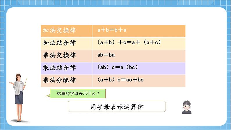 苏教版数学六年级下册7.1.8《式与方程1》课件+教案+分层作业+学习任务单07