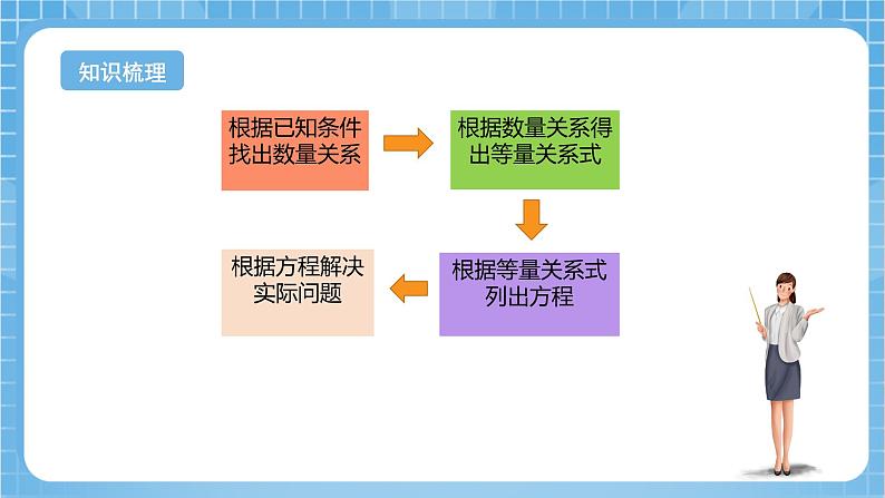 苏教版数学六年级下册7.1.9《式与方程2》课件+教案+分层作业+学习任务单04