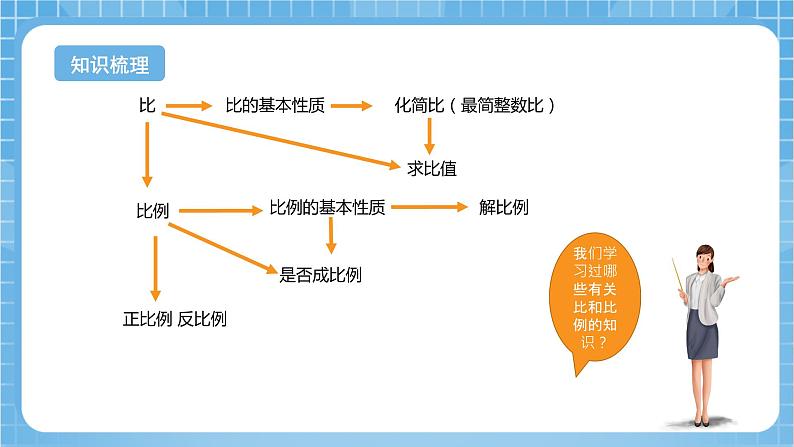 苏教版数学六年级下册7.1.10《正比例和反比例》课件+教案+分层作业+学习任务单04