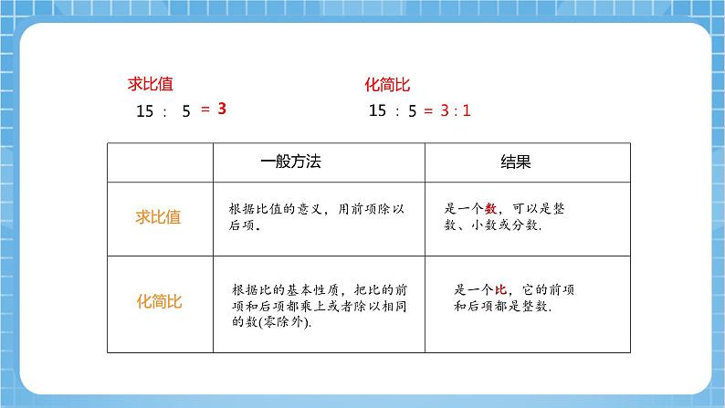 苏教版数学六年级下册7.1.10《正比例和反比例》课件+教案+分层作业+学习任务单07