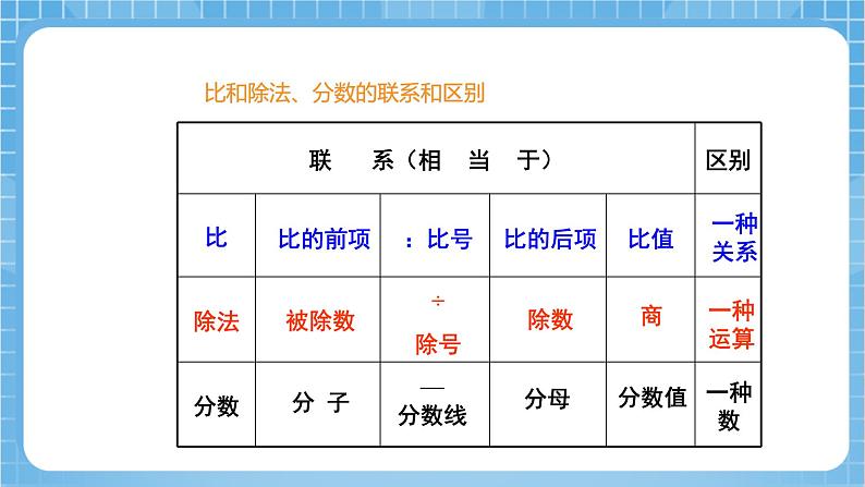 苏教版数学六年级下册7.1.10《正比例和反比例》课件+教案+分层作业+学习任务单08