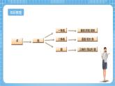 苏教版数学六年级下册7.2.1《图形的认识 测量1》课件+教案+分层作业+学习任务单