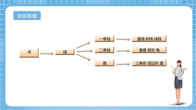 苏教版数学六年级下册7.2.1《图形的认识 测量1》课件+教案+分层作业+学习任务单04