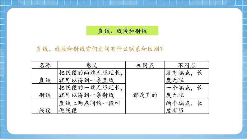 苏教版数学六年级下册7.2.1《图形的认识 测量1》课件+教案+分层作业+学习任务单06