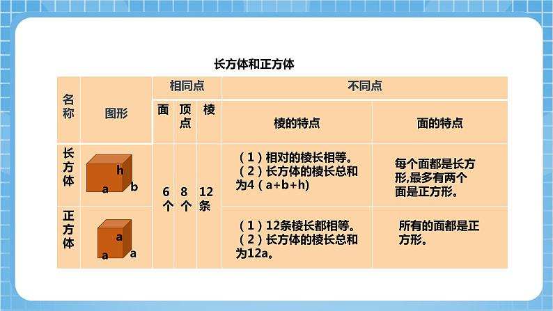 苏教版数学六年级下册7.2.3《图形的认识 测量3》课件+教案+分层作业+学习任务单07