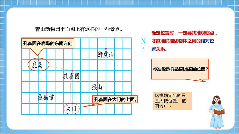 苏教版数学六年级下册7.2.5《图形与位置》课件+教案+分层作业+学习任务单07