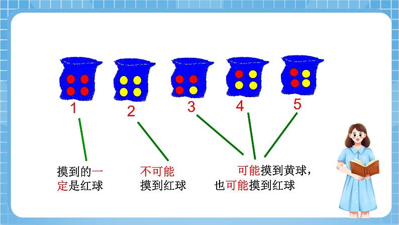 苏教版数学六年级下册7.3.2《可能性》课件+教案+分层作业+学习任务单07