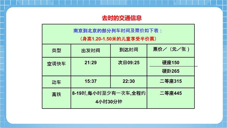 苏教版数学六年级下册7.4.1《制订旅游计划》课件+教案+分层作业+学习任务单07