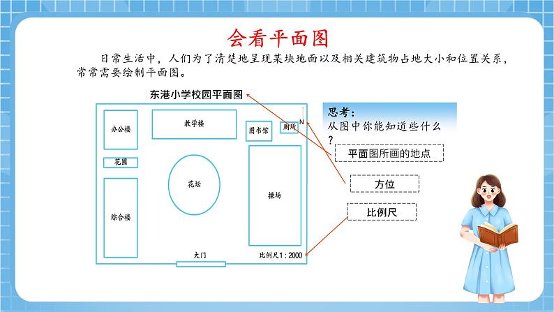 苏教版数学六年级下册7.4.2《绘制平面图》课件+教案+分层作业+学习任务单06