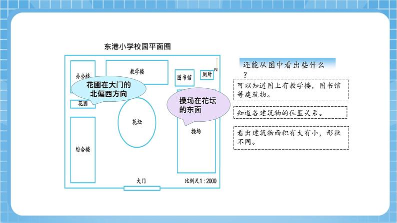 苏教版数学六年级下册7.4.2《绘制平面图》课件+教案+分层作业+学习任务单07