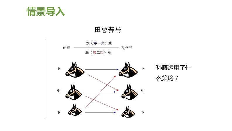 【同步备课】第五单元 第一课时 解决问题的策略 （课件） 四年级数学上册（苏教版）第4页