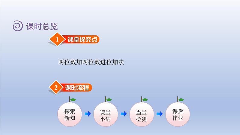 2024一年级数学下册第6单元加与减三2摘苹果课件（北师大版）第2页