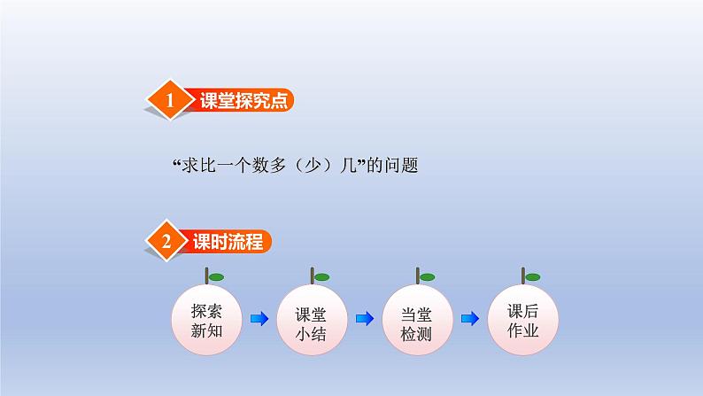 2024一年级数学下册第5单元加与减二6回收废品课件（北师大版）第2页