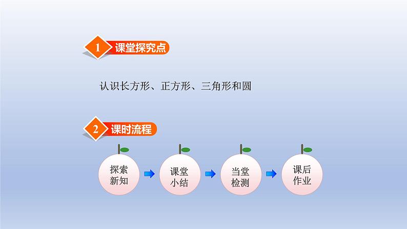 2024一年级数学下册第4单元有趣的图形1认识图形课件（北师大版）02